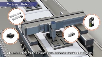 Modular automation: Cartesian robot application example