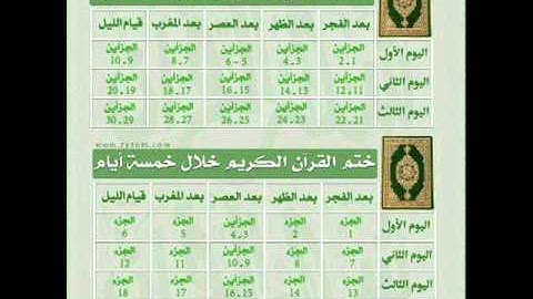 سورة الرحمن  طلال الحميري