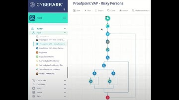 What is CyberArk Identity Flows?