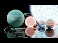 Universe Size Comparison 2020