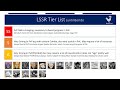 LSSR Tier List (Until Bomb) - Sub Eng || One Punch Man The Strongest