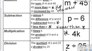 8th Grade Lesson 1-1 Variables and Expressions