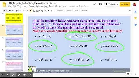 Identify reflections over x-axis given quadratic function equation.