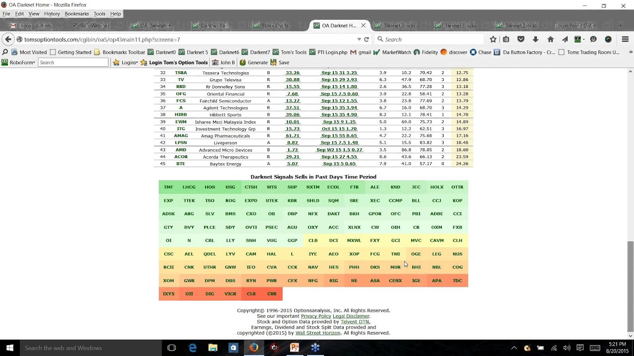 Darknet Market Bible