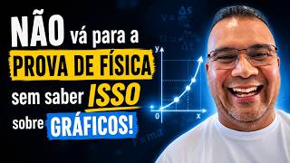 Gráficos de Velocidade x Tempo (v x t) no MUV: Exercícios Resolvidos e Teoria
