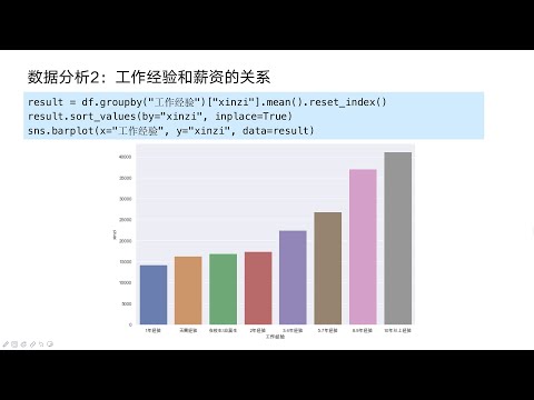 Python程序员的薪资有多高？爬虫和数据分析告诉你