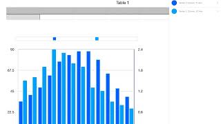 Making a Climate Graph in Numbers
