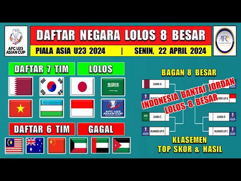 BANTAI JORDAN INDONESIA LOLOS 8 BESAR ~ Daftar Negara Lolos 8 Besar Piala Asia U23 2024