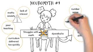 Facts and Myths about Dyscalculia