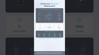 #SEC 0348 - FALCON Algorithm: Revolutionizing Network Firewall Management