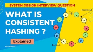 What is Consistent Hashing | System Design Interview question