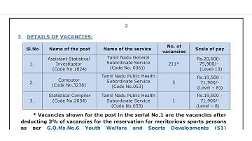 TNPSC- Combined Statistical Subordinate Service Examination 2022 Notification Published.