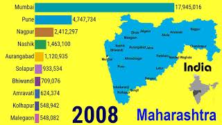 Growth of largest cities in Maharashtra States, INDIA (1950 – 2035)| TOP 10 Channel