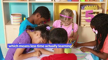 The Negative Effects of Standardized Testing hd