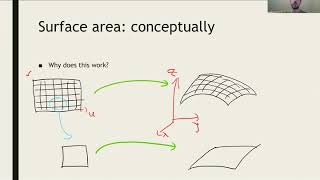 Math 2374 Lecture 19A: Surface area
