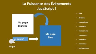 V001: Découvrez la Puissance des Événements JavaScript !
