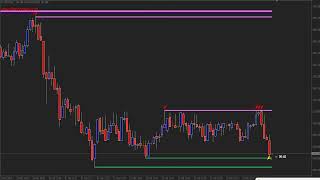99 9% Accurate Signals ｜ Best Binary Trading MT4 Indicator ｜ Free Download 🚀🚀🚀