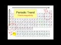 Understanding Chemical Bonds