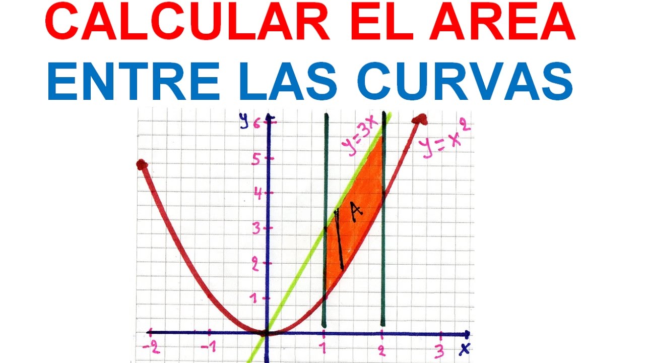 ÁREA ENTRE CURVAS. CALCULO INTEGRAL (3). CON RESPECTO AL EJE X. - YouTube