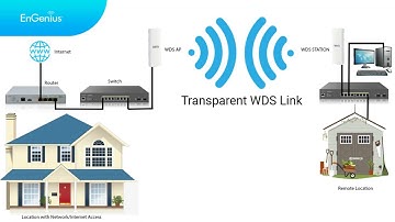 ENH500 AX POINT 2 POINT WDS LINK SETUP