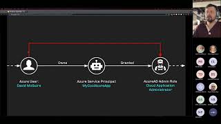 TEC Talk: Azure Attack Paths Explained