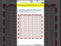 ✔Stop Repeating VLOOKUP! Get Multiple Results Fast👍 ✅ #excel #excelformulas #excelshorts