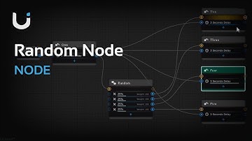 Random Node - Nody - DoozyUI - UI Management System for Unity