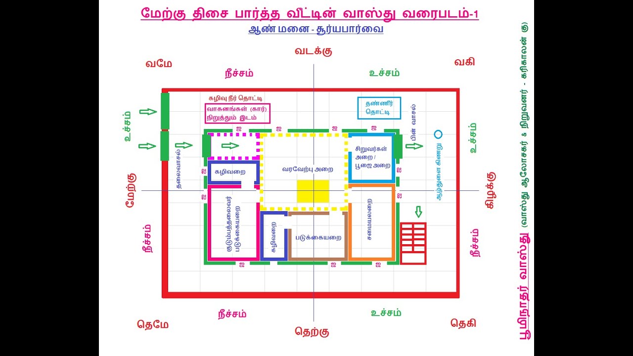 West Facing House Vastu Plan In Tamil Vastu west-facing-house-vastu-plan-in-tamil-vastu
