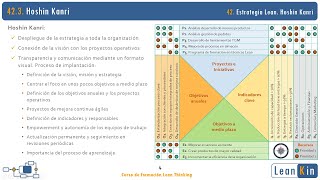 42. Estrategia Lean. Toyota Kata. Hoshin Kanri | Curso Lean Thinking