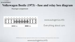 Volkswagen Beetle (Sedan 111, Sedan 113, Converible; 1973) - fuse and relay box diagram