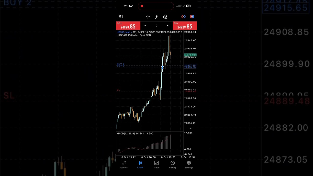 8 October 2025 Nasdaq 