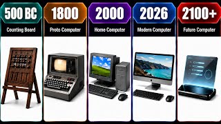 Computer Evolution Timeline Explained