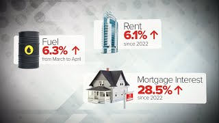 Will the Bank of Canada hike interest rates again? | Inflation in Canada