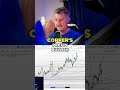 Copper's Bullish Surge: Why It's Beating Gold & Silver!