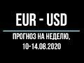 Прогноз форекс - евро доллар, 10.08 - 14.08. Технический анализ графика движения цены. Обзор рынка.