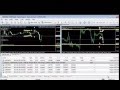 Alman Forex Sinyalleri Değerlendirmesi  Kullanıcı Şikayet ve Yorumlar