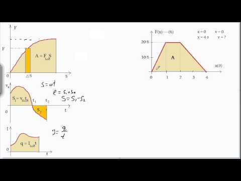 ძალის მუშაობა გრაფიკულად