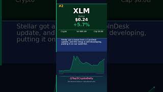TOP 5 CRYPTOS TO BUY TODAY June 18, 2026 — LAB +32.5% #Shorts
