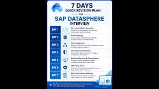 7 Days Quick Revision Plan for SAP Datasphere Interviews | Most Important Topics to Revise 🔥