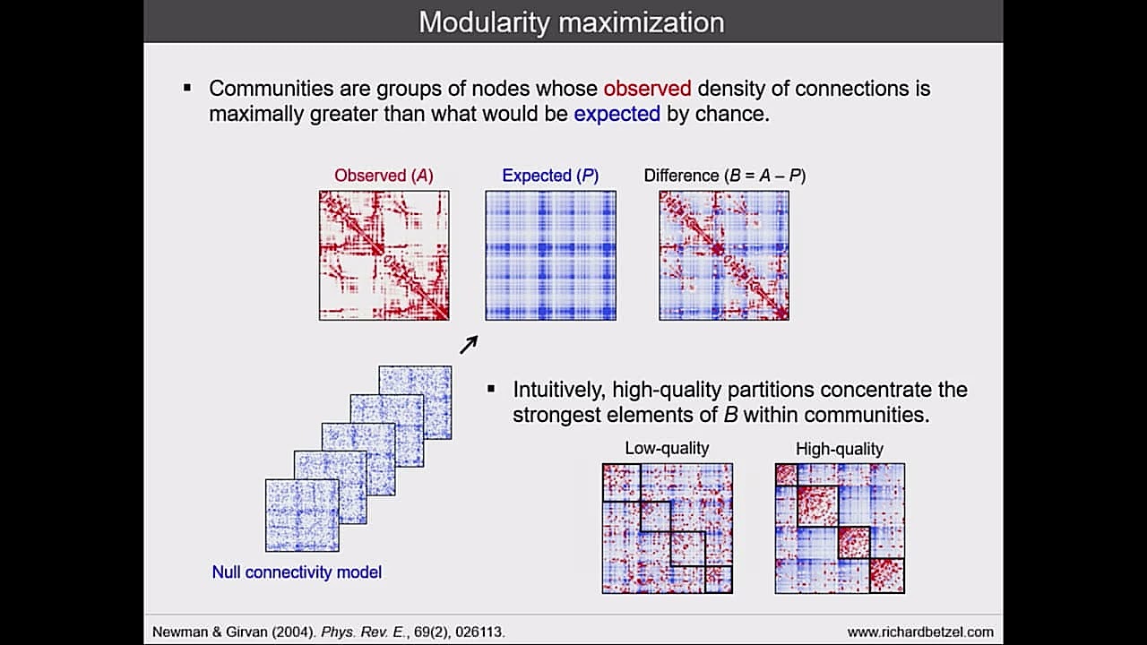 OHBM 2018 | Educational Course | Network Neuroscience: Concepts, Methods and Applications | Part 6