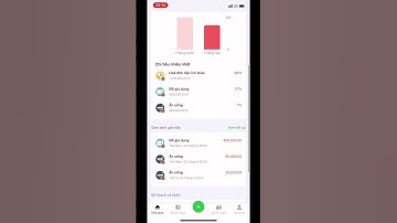 Quản lý chi tiêu bằng app Money Lover