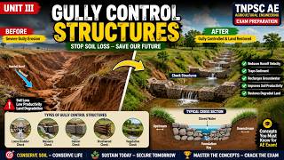 TNPSC AE/Gully Control Structures Class/Assistant Engineer/ Agricultural Engineering/ Human Engineer