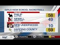 South Dakota's top teens compete at high school showcase