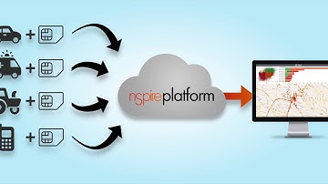 IoT Service Assurance by nSpire