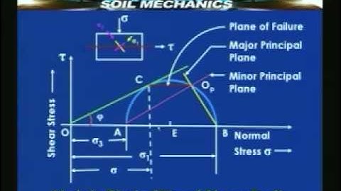 Lecture - 45 Soil Mechanics