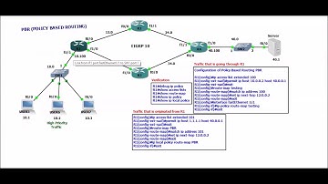 Policy-Based Routing PBR