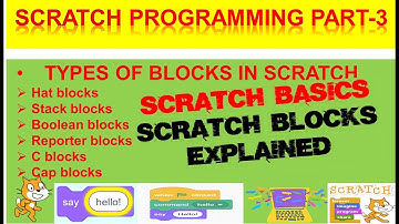 CLASS 6 | CH-6 | SCRATCH PROGRAMMING: INTRODUCTION TO GAME CREATION | TYPES OF BLOCKS | Part-3