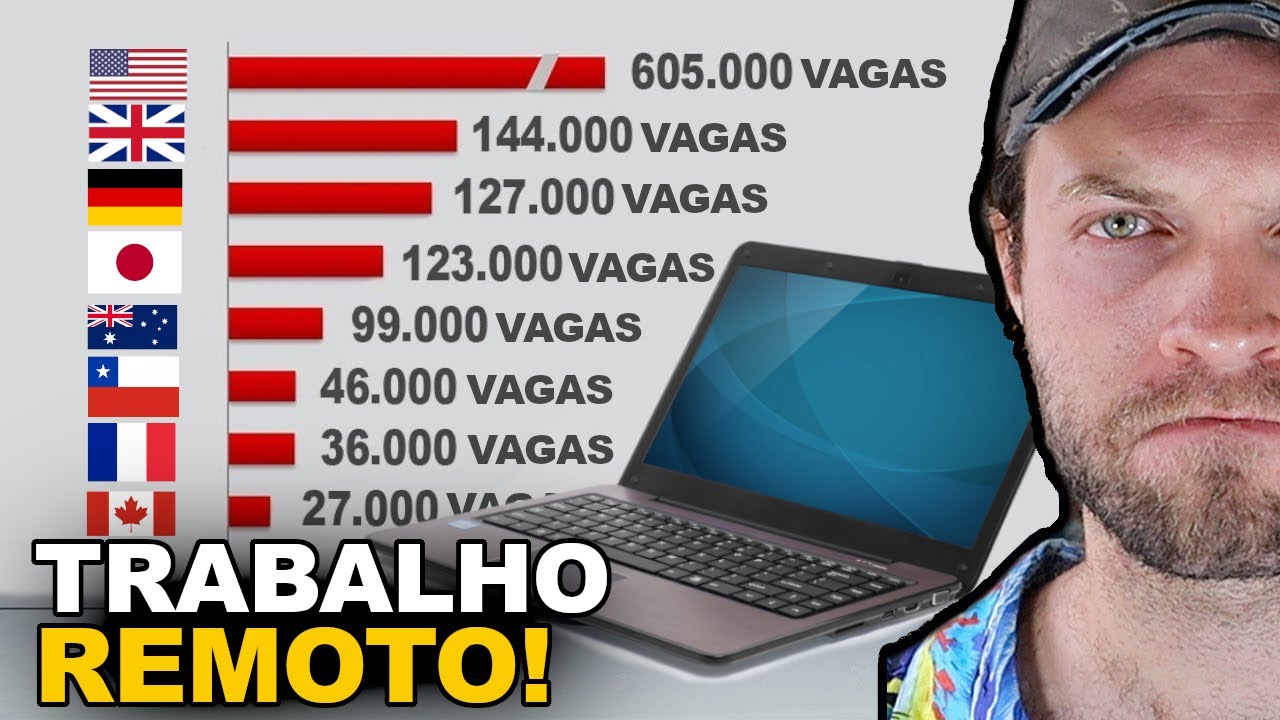Profissões que Possuem MUITAS VAGAS de Emprego Fora do Brasil - YouTube