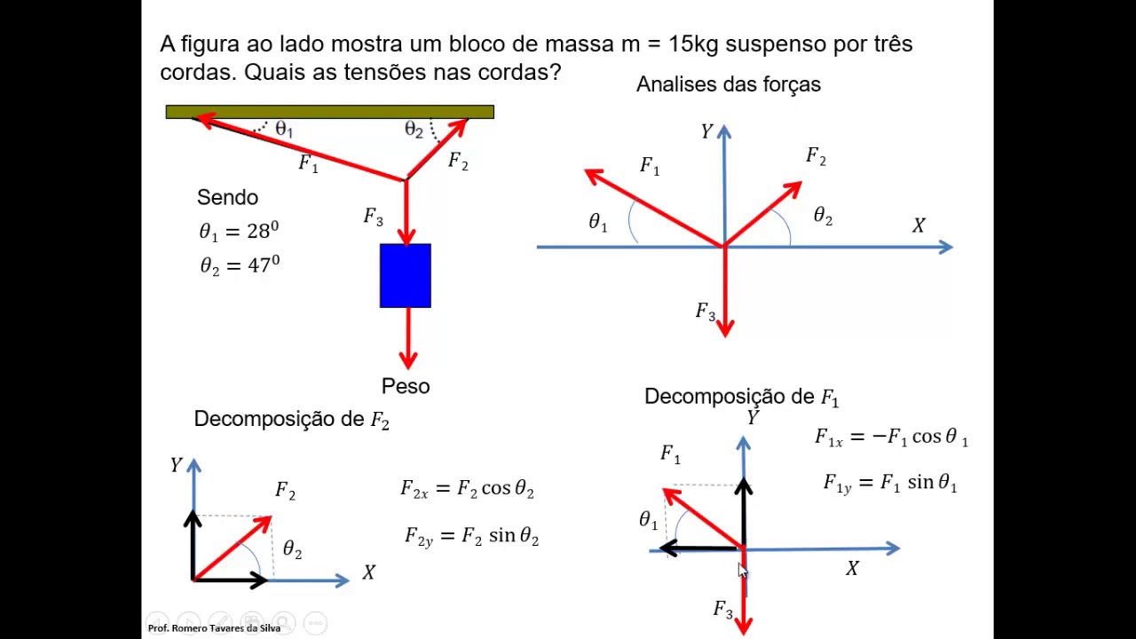 a-figura-ao-lado-mostra-um-bloco-de-massa-m-15kg-youtube