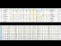 İddaa da kazanmanın şifreleri ( istatistik bahisleri korner )